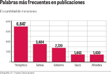 La JMJ generó más de 42 mil comentarios en un mes