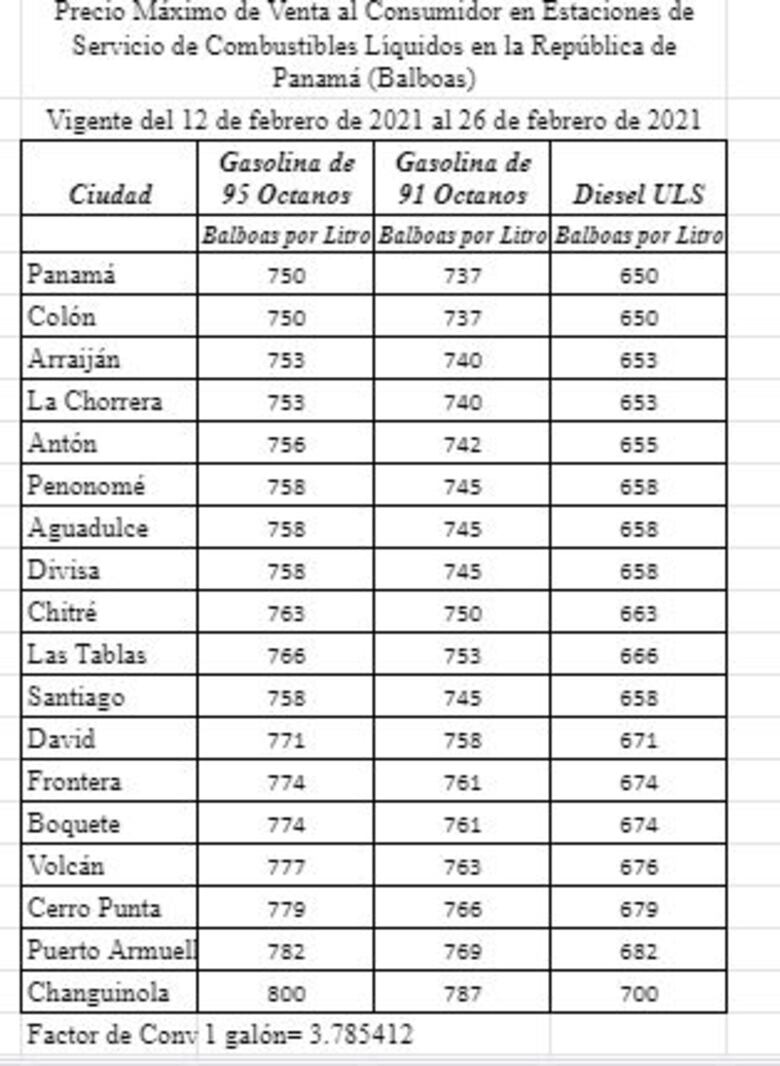 Precios de los combustibles registrarán un nuevo incremento