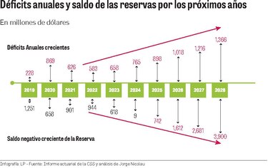 La dura antesala del diálogo de la CSS