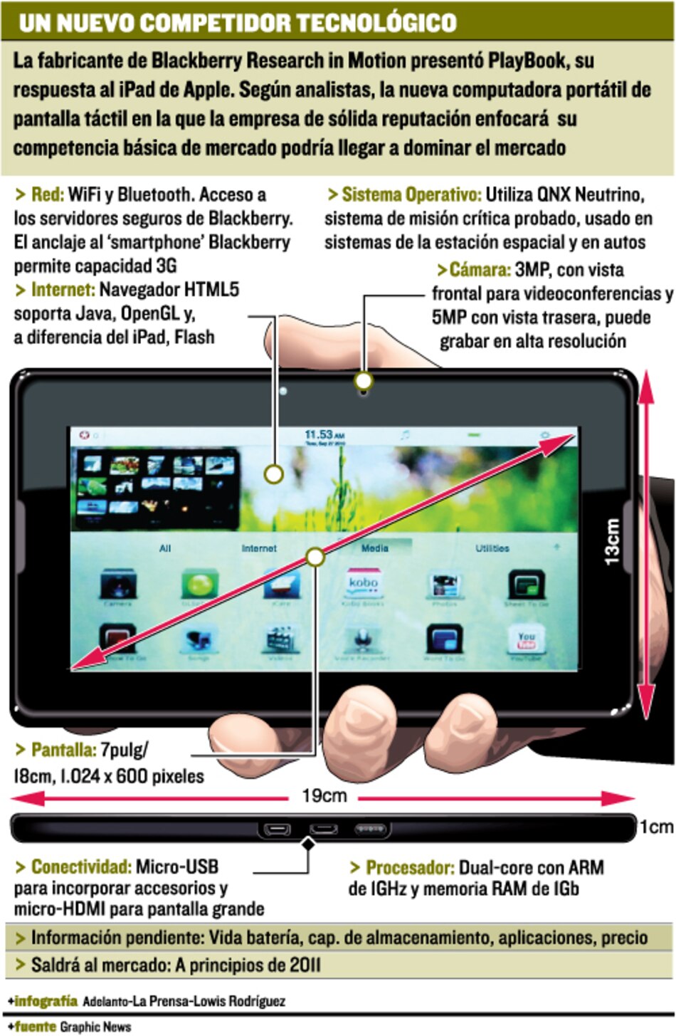 BlackBerry ahora se mide con iPad