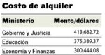 Ministerios gastan millones en oficinas