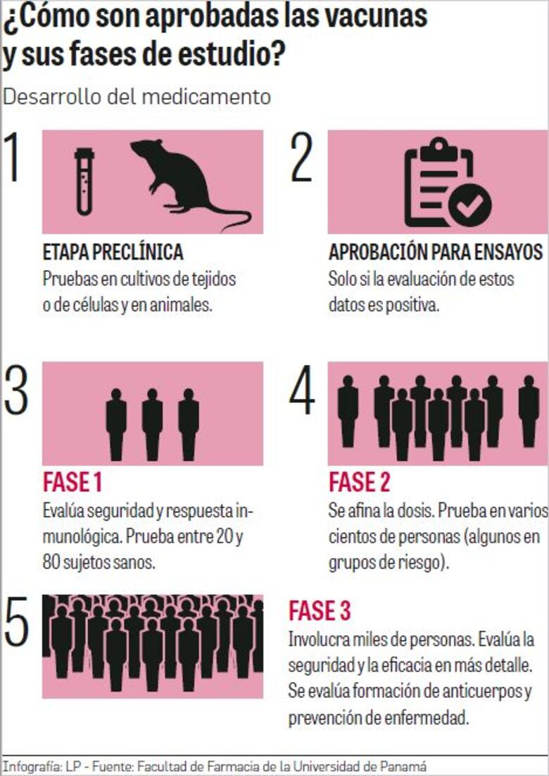 La  frenética búsqueda de una vacuna contra el coronavirus 