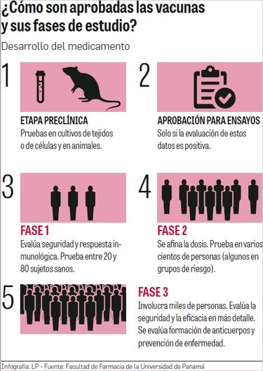 La frenética búsqueda de una vacuna contra el coronavirus