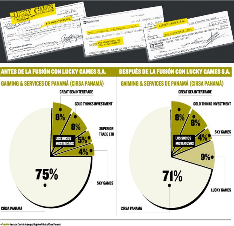 Pérez Balladares, un presidente con suerte