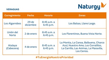 Trabajos de mantenimiento en la red eléctrica del 29 de diciembre de 2025 al 4 de enero 2026