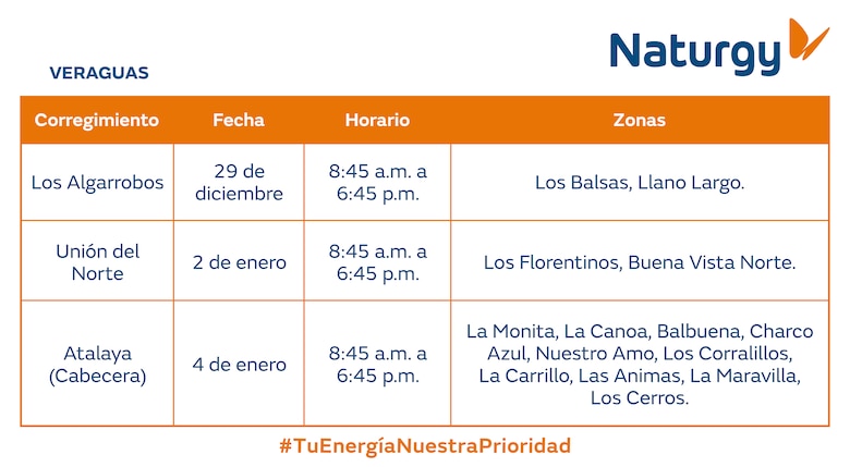 Trabajos de mantenimiento en la red eléctrica del 29 de diciembre de 2025 al 4 de enero 2026