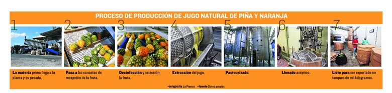 La naranja, un negocio jugoso