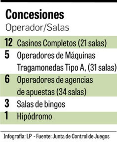 Conectarán juegos de azar