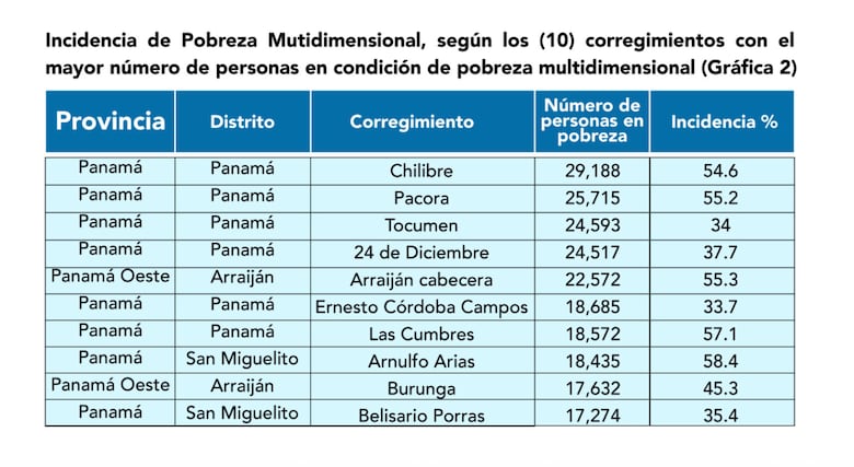 Lo dicho vs. lo hecho: las contradicciones del Gobierno sobre las partidas del MEF
