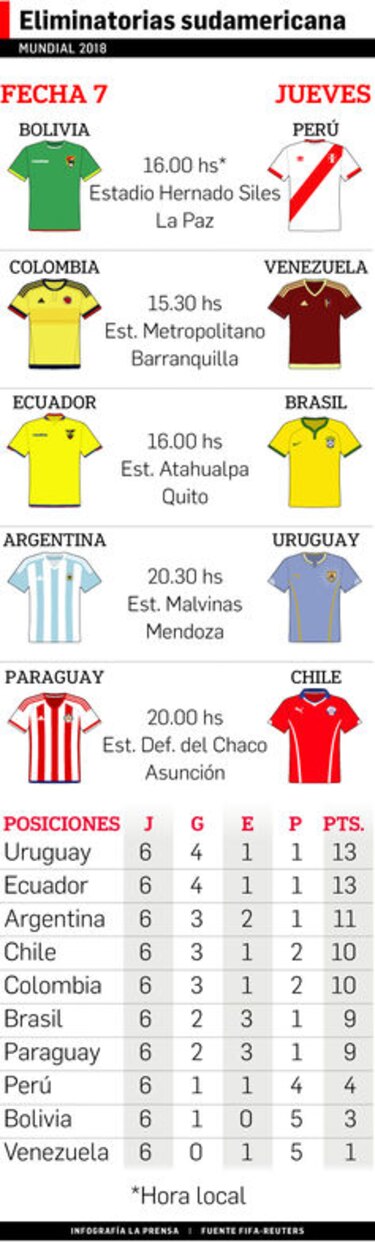 Revolución ofensiva en Argentina ante el líder Uruguay