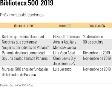 Lo nuevo de ‘Biblioteca 500’