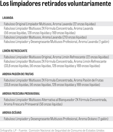 Productos de limpieza Fabuloso que se venden en Panamá no requieren ser retirados: Minsa