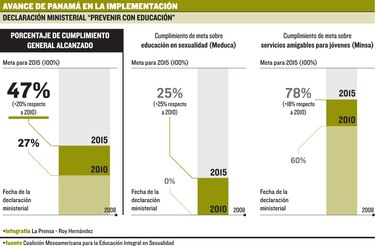 Ulloa y De León analizan tema de salud sexual y reproductiva