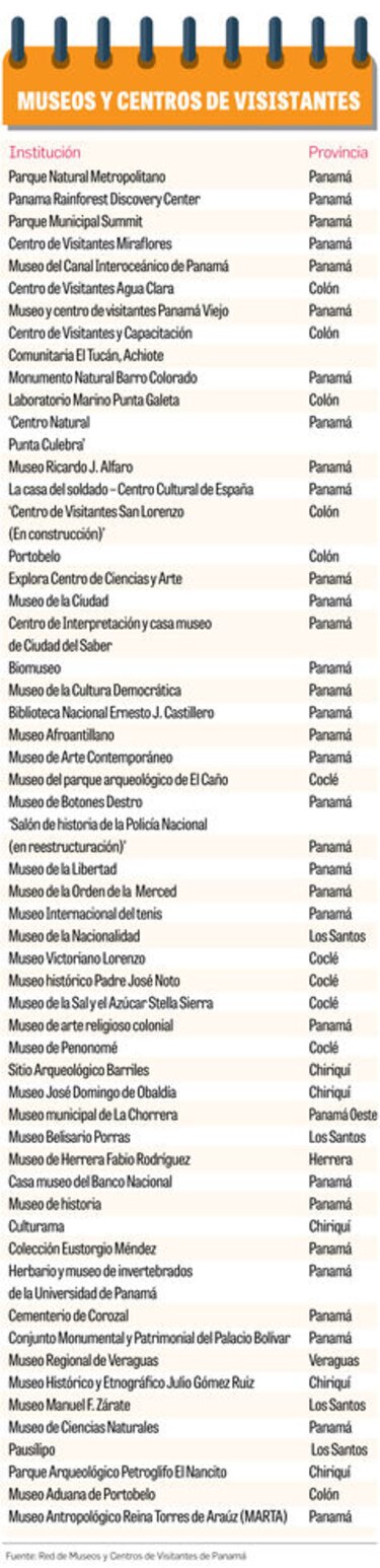 La red de museos y turismo en Panamá