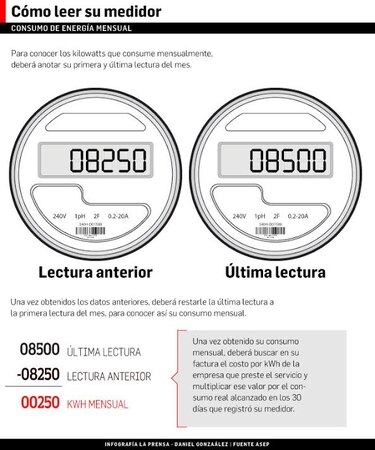 Se reduce el monto del subsidio estatal a la energía