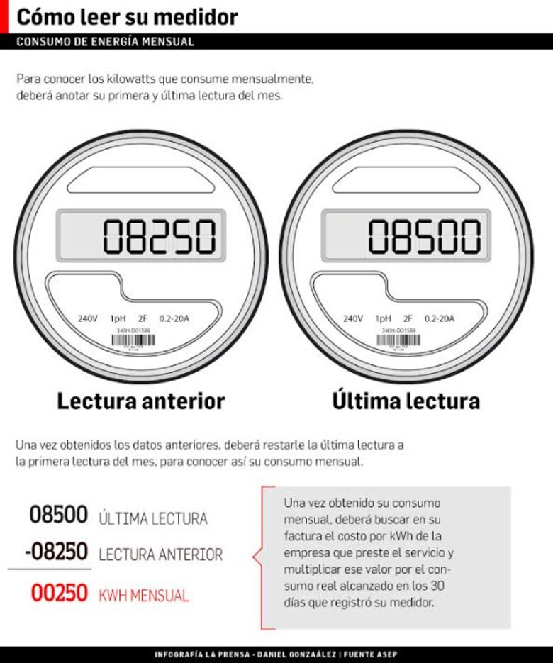 Se reduce el monto del subsidio estatal a la energía