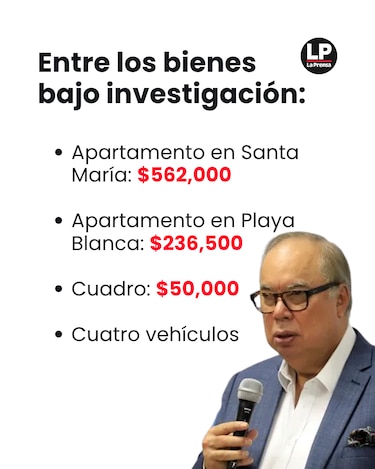 Enrique Lau: bienes de lujo, círculo familiar y fondos que no ha podido justificar
