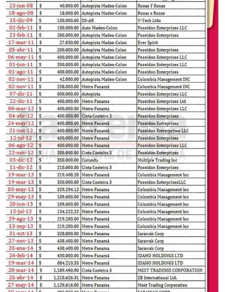 Filtración revela el segundo mejor pagado de Odebrecht