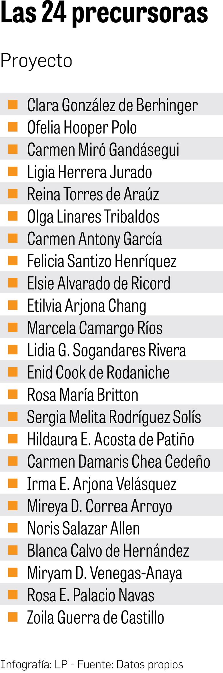 Al rescate de las ‘Pioneras  de la ciencia en Panamá’
