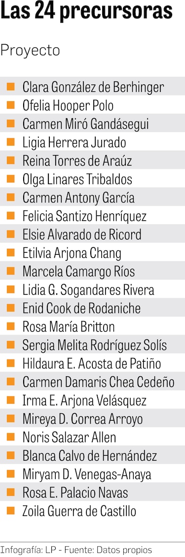 Al rescate de las ‘Pioneras de la ciencia en Panamá’