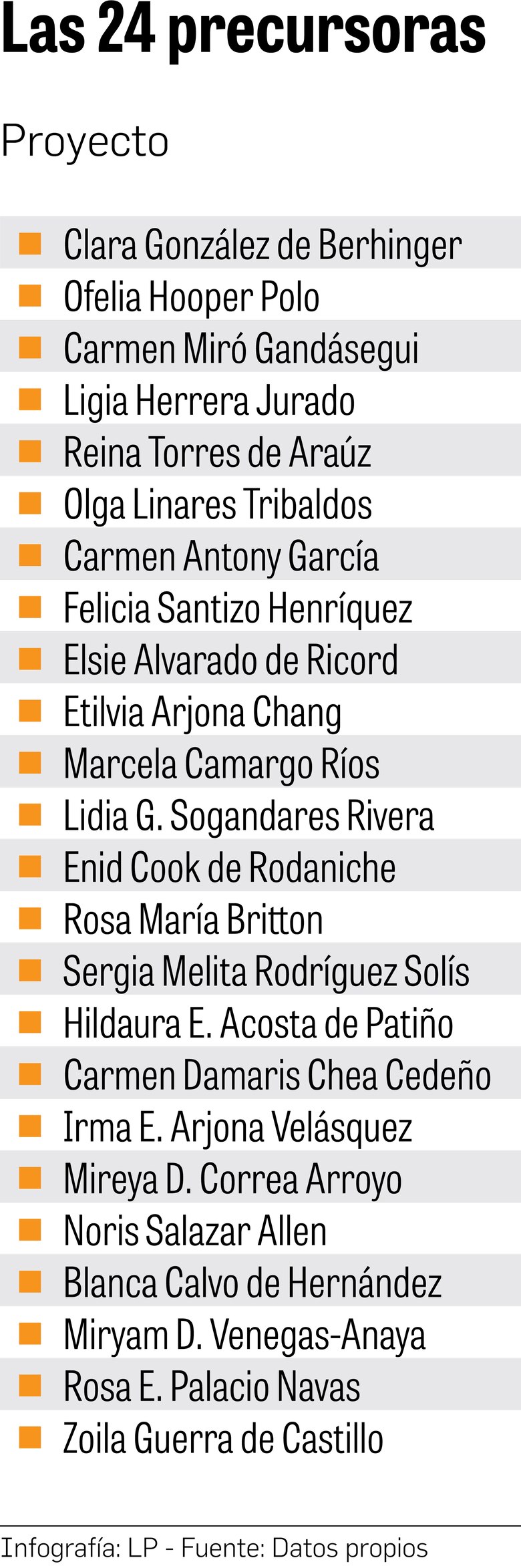 Al rescate de las ‘Pioneras de la ciencia en Panamá’