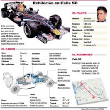 Auto de F1 en Panamá