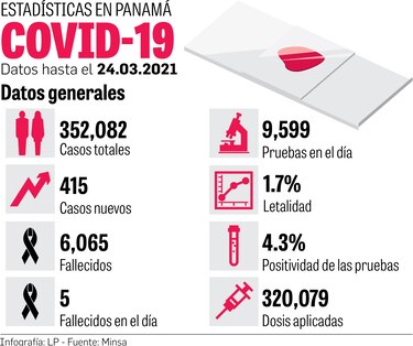 Minsa aplica un 76% de las vacunas recibidas; hay menos inmunizados al  día 