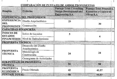Presentan reclamo contra licitación de monumento a víctimas de la dictadura