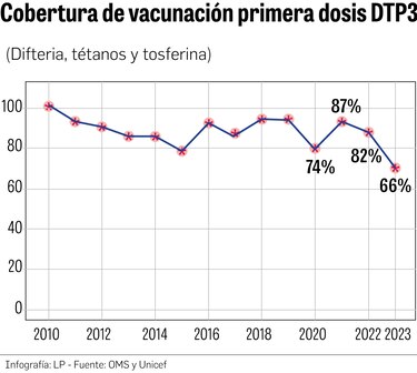 El desplome en la vacunación infantil en Panamá: una amenaza para la salud pública