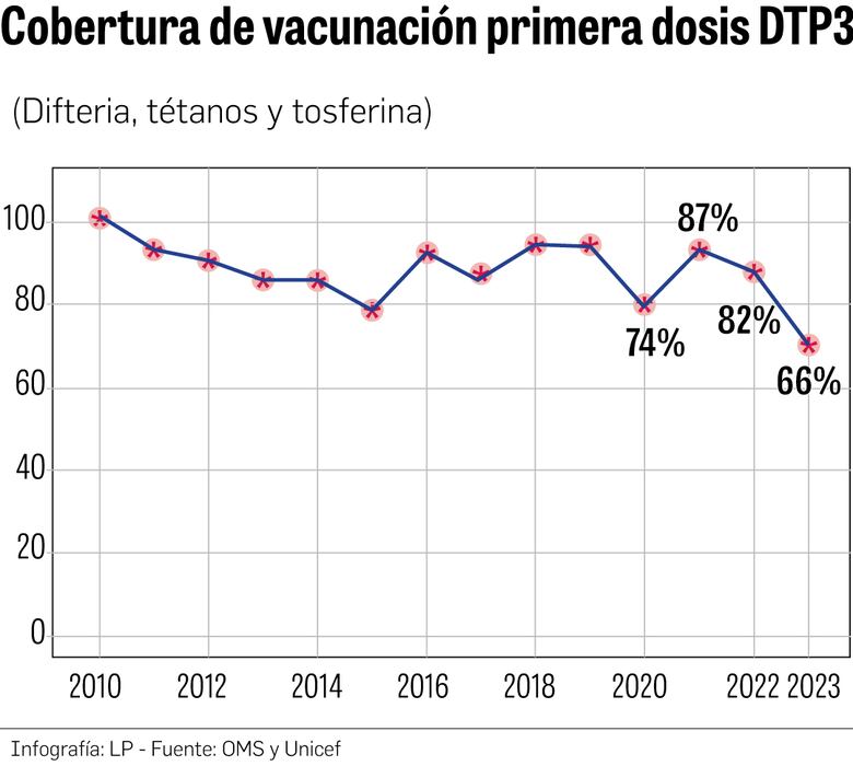 El desplome en la vacunación infantil en Panamá: una amenaza para la salud pública