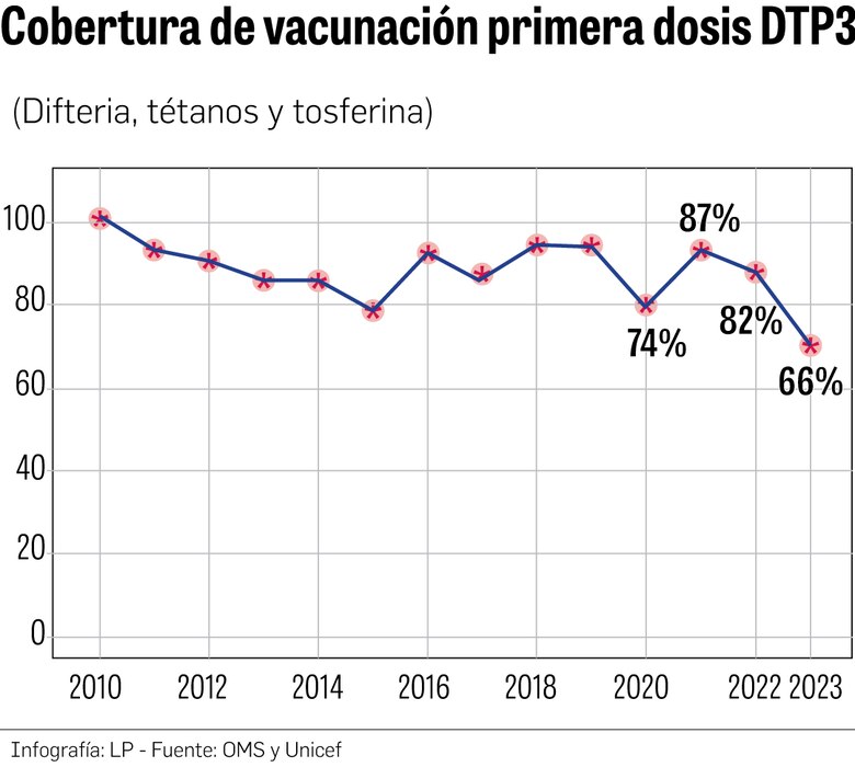 El desplome en la vacunación infantil en Panamá: una amenaza para la salud pública