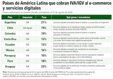 Cómo cobran Costa Rica y otros países el impuesto a Netflix, Amazon y al comercio electrónico