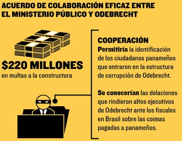 Delatores debían confirmar coimas