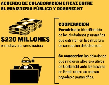 Delatores debían confirmar coimas