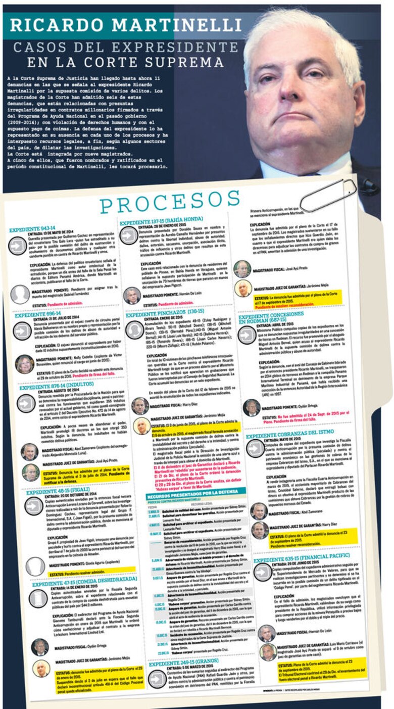 Un resumen de los escándalos del gobierno de Ricardo Martinelli