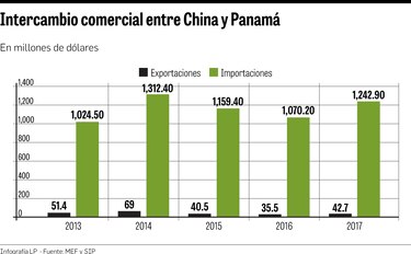 Piden proteger industria local