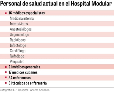 El 89% que me llevó a ser ingresada en el Hospital Modular