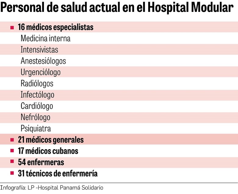 El 89% que me llevó a ser ingresada en el Hospital Modular