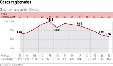 Panamá transita hacia superar el pico de la epidemia