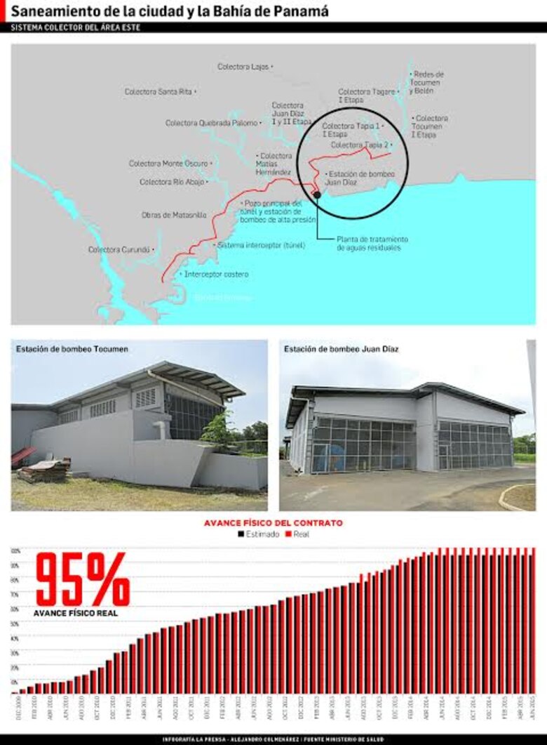 Gobierno dará $3.7 millones a empresa Hidalgo & Hidalgo