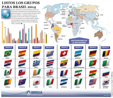 FIFA: Casi 350 mil entradas vendidas para Mundial en cinco horas