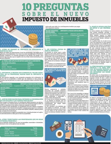 Avalúos tomarán en cuenta depreciación de los inmuebles