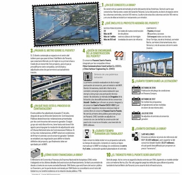 10 preguntas sobre el cuarto puente