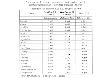 Estos son los nuevos precios de los combustibles a partir de este viernes 8 de agosto