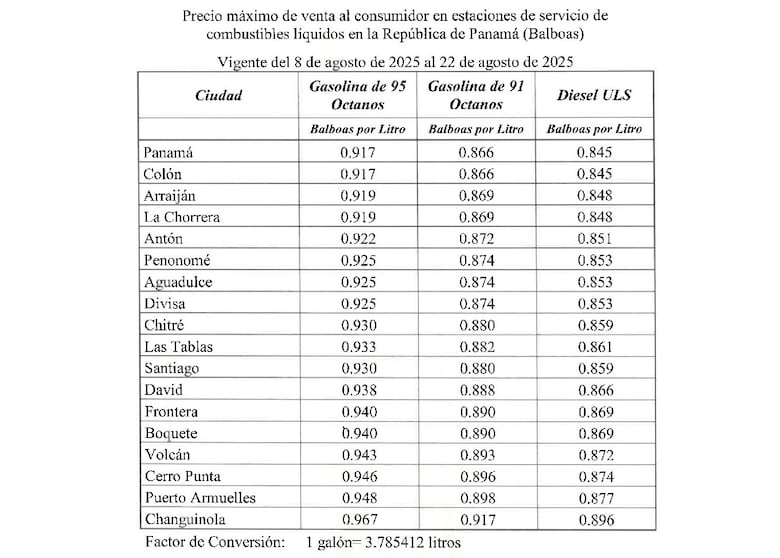 Estos son los nuevos precios de los combustibles a partir de este viernes 8 de agosto