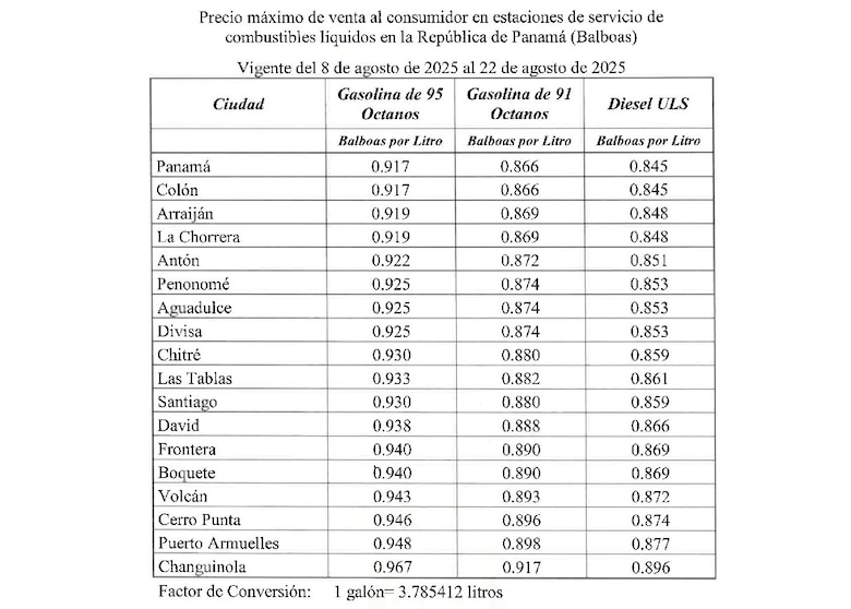 Estos son los nuevos precios de los combustibles a partir de este viernes 8 de agosto