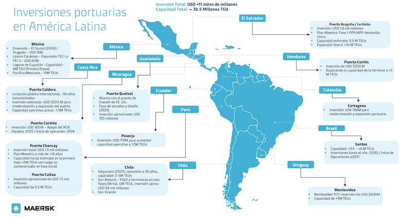 América Latina aumentará 7.9% en infraestructura portuaria en 2026, ¿y Panamá?