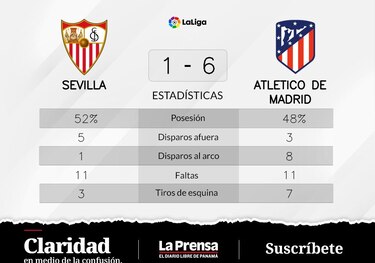 6-1 para Atlético de Madrid que consigue su primer invicto