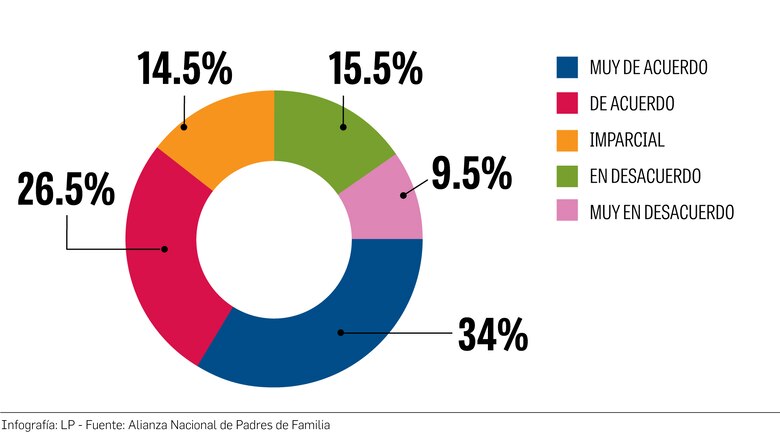 El origen de la calificación mínima de 2.5 para finalizar el año escolar