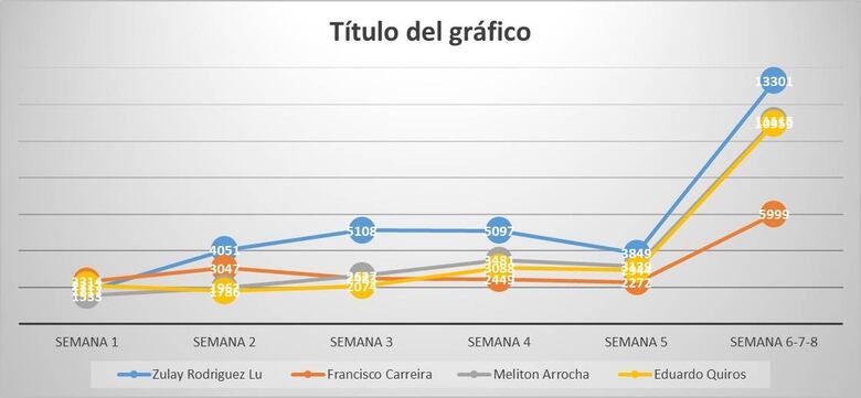 Proceso de recolección de firmas por libre postulación, en ‘tela de duda’